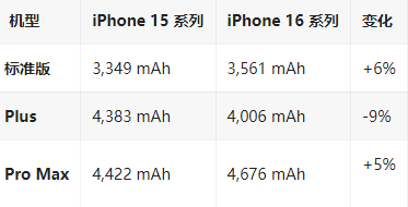 西峡苹果16维修分享iPhone16/Pro系列机模再曝光