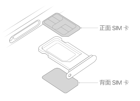 西峡苹果15维修分享iPhone15出现'无SIM卡'怎么办 