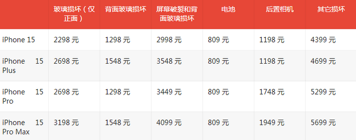 西峡苹果15维修站中心分享修iPhone15划算吗