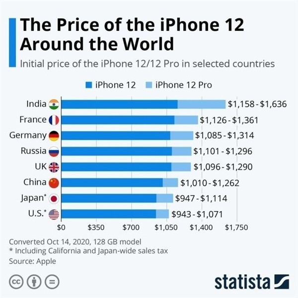 西峡苹果手机维修分享哪个购买iPhone 12/12 Pro更便宜 